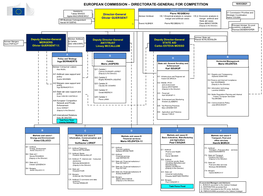 Directorate-General for Competition 16/03/2021