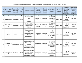 Accused Persons Arrested in Ernakulam Rural District from 15.10.2017 to 21.10.2017