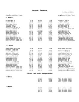 Ontario Records As of December 8, 2008