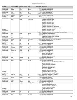 CB2013 Committee and Board Disclosureauditlist 9.10.13