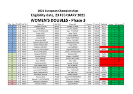 WOMEN's DOUBLES - Phase 3 Eur