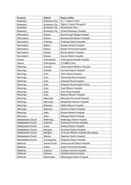 Bulawayo City Mpilo Central Hospital