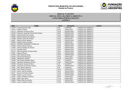 Edital Nº 013/2017 Edital Nota Da Prova Objetiva Concurso Público 001/2017 Anexo I