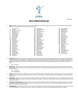 2017 LPGA Priority List