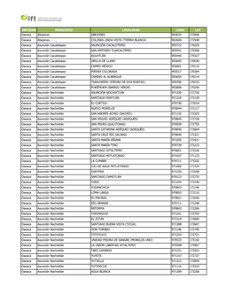 ENTIDAD MUNICIPIO LOCALIDAD LONG LAT Oaxaca Abejones