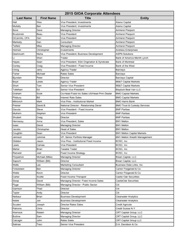 2015 GIOA Corporate Attendees