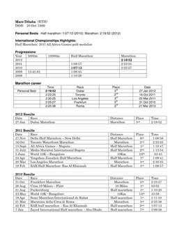 Mare Dibaba Mare Dibaba (ETH) DOB: 20 Oct 1989 Marathon Career