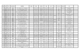 LOC. NC CASE NO. PARTIES DEC EOJ 1 B36 CR 18929 6- Nov-78 4