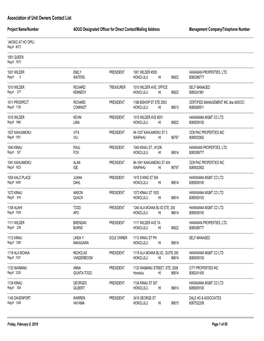 Association of Unit Owners Contact List