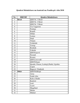 Nr. DRF/DF Qendra Shëndetësore 1 Berat QSH Nr. 1 Berat 2 QSH Nr