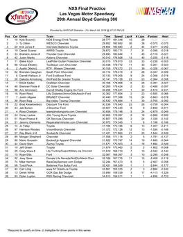 NXS Final Practice Las Vegas Motor Speedway 20Th Annual Boyd Gaming 300