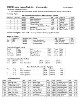 2020 Olympic Games Statistics