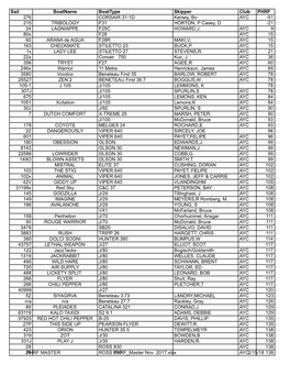 PHRF MASTER PHRF Master Nov 2017.Xlsx 2/15/18