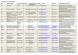 Südamekuu 2017 Üritused Raplamaal KOV Ürituse Nimetus Toimumise