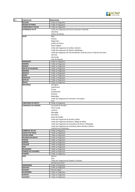 Lista De Municípios E Freguesias