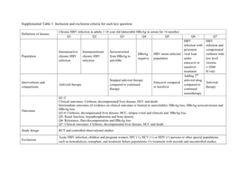 Inclusion and Exclusion Criteria for Each Key Question