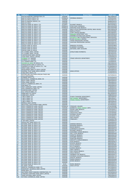 Bank Code Finder