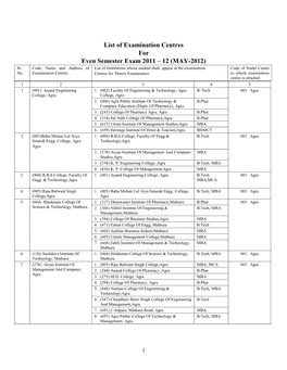 List of Examination Centres for Even Semester Exam 2011 – 12 (MAY-2012) Sr