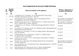 List of Applications for the Post of Night Watchman