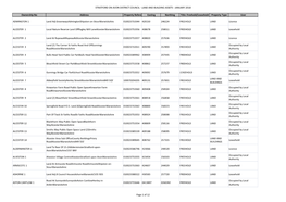 Land and Building Asset Schedule 2018