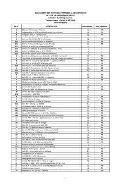 Barrières De Dégel 2019-2020