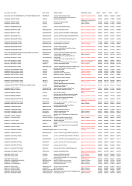 Site Code Site Name Town Name Design Location Designation Notes Start X Start Y End X End Y