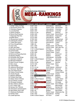 2010 Mega-Rankings
