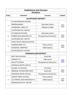 Institutions and Courses SCHOOLS Sl.No