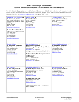 North Carolina Colleges and Universities Approved Birth-Through-Kindergarten Teacher Education and Licensure Programs