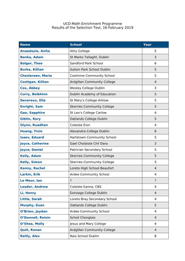 UCD Math Enrichment Programme Results of the Selection Test, 16 February 2019