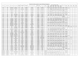 Village Health, Sanitation and Nutrition Committee (VHSNC