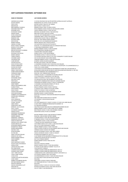 Mipf Suspended Pensioners -September 2018