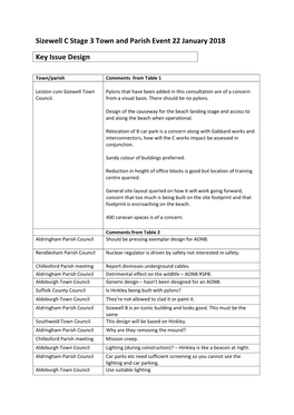 Sizewell C Stage 3 Town and Parish Event 22 January 2018 Key Issue Design