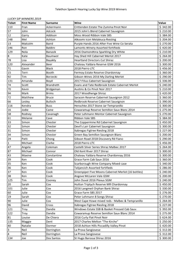 To View All Lucky Sip Wine Raffle Winners for 2019