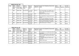 NDMC Ward No. 001 S