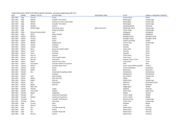 Trade Directories 1822-23 & 1833-4 North Yorkshire, Surnames