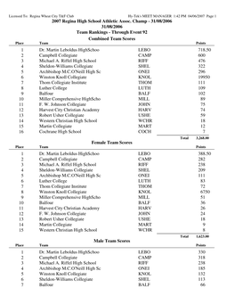 2007 Team Scores