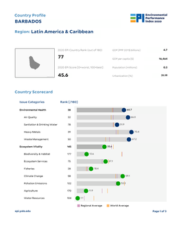 BARBADOS Latin America & Caribbean