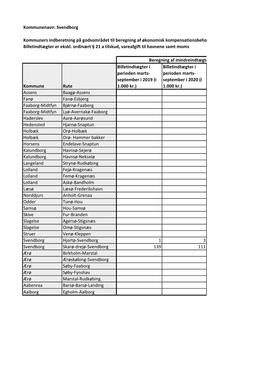 Kommunenavn: Svendborg Kommuners Indberetning På
