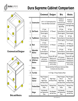 Dura Supreme Cabinet Comparison