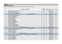 Minmap Region Du Littoral Synthese Des Donnees Sur La Base Des Informations Recueillies