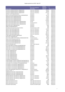 Supplier Payments Over £500 - May 2017