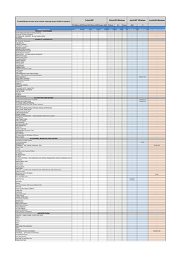 Archicad Windows Bricscad Windows Autocad® Windows