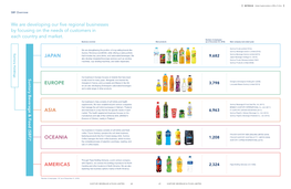 SBF Overview