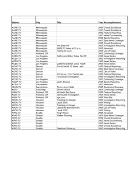 Station City Title Year Accomplishment KARE-TV