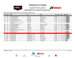 After Race Results by Driver and Class Fastest
