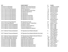 June 7 Redemption Update