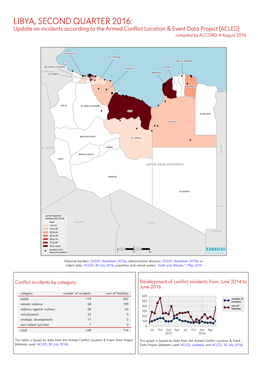 Libya, Second Quarter 2016: Update on Incidents According to the Armed Conflict Location & Event Data Project