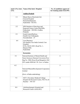 Main S.No./State S.No Name of the Instt./ Hospital No. of Candidates Approved for Training Under E.R.1991. Andhra Pradesh 1/1 Bh