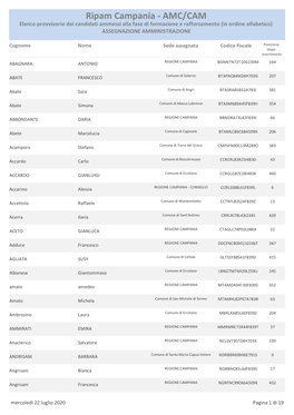 Ripam Campania - AMC/CAM Elenco Provvisorio Dei Candidati Ammessi Alla Fase Di Formazione E Rafforzamento (In Ordine Alfabetico) ASSEGNAZIONE AMMINISTRAZIONE